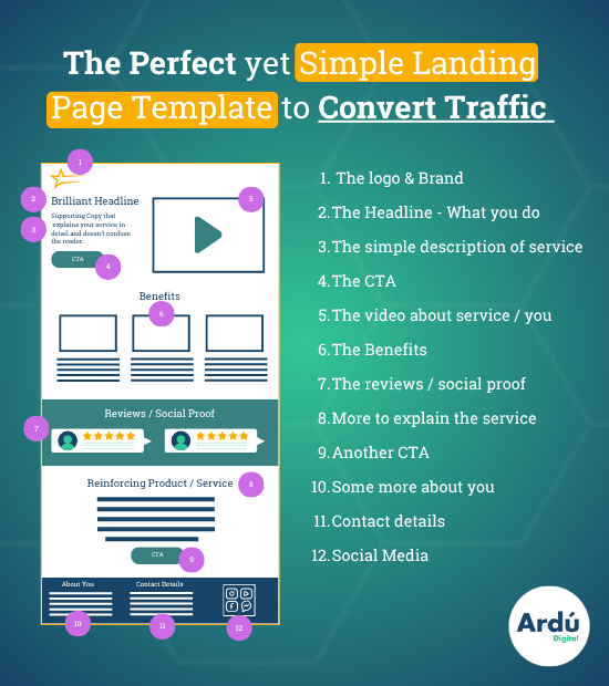 the perfect landing page design