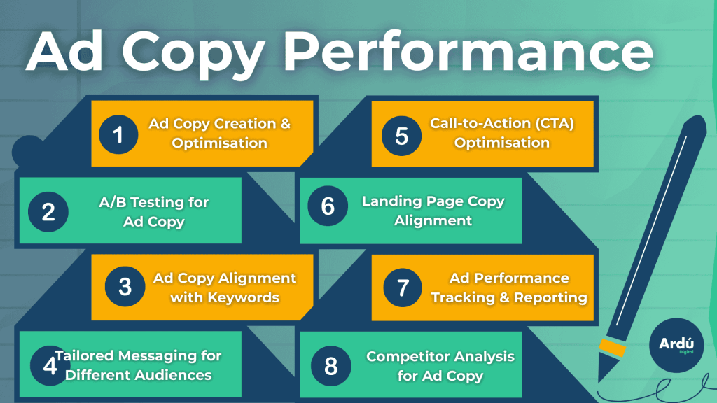 ad copy performance services