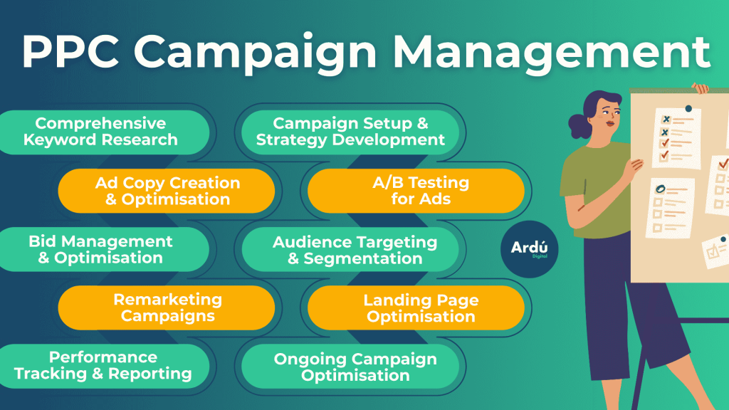 ppc campaign services