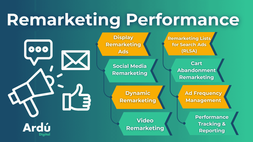 remarketing performance services