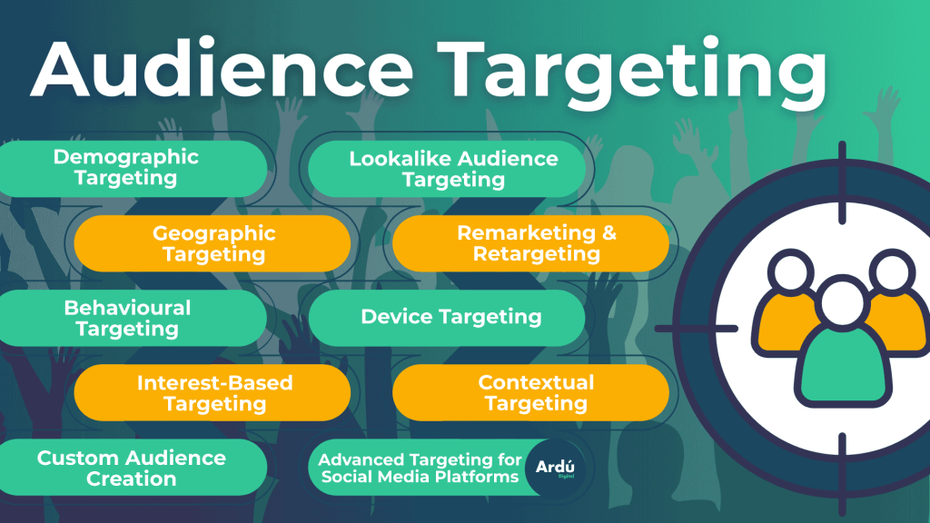 audience targeting services