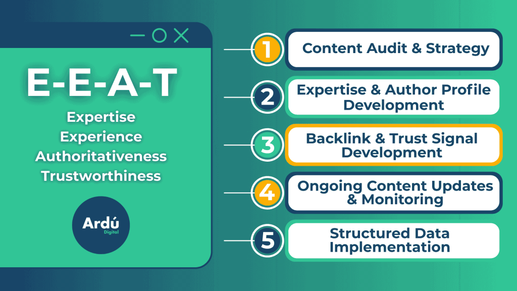 eeat services ireland