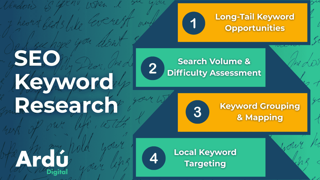 seo keyword research ireland