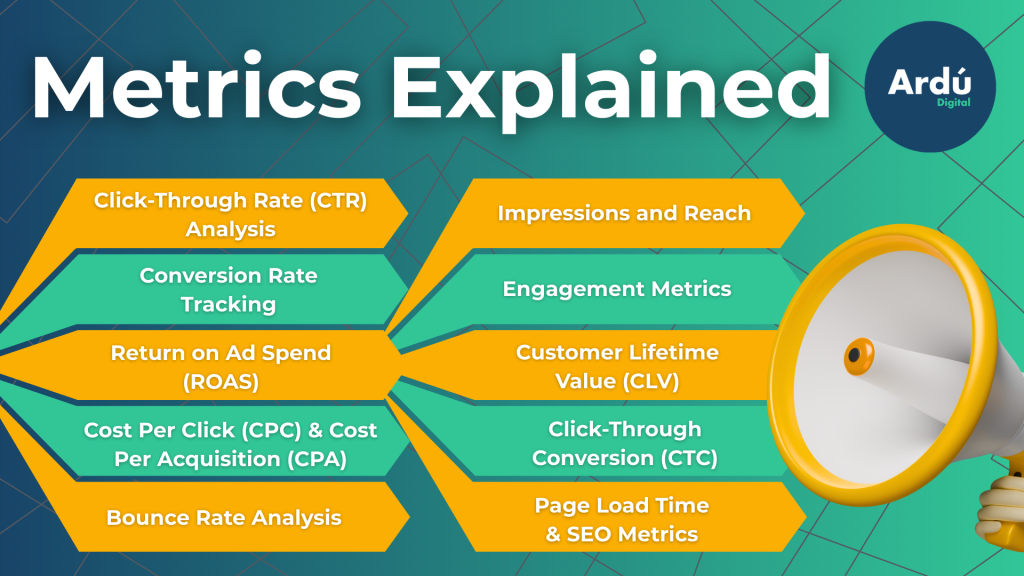 explain metrics ardu
