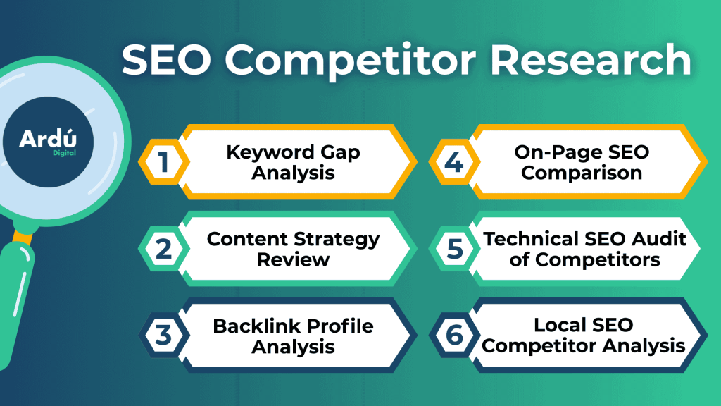 seo competitor research