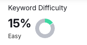 keyword difficulty seo