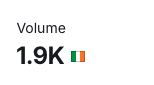 search volume seo