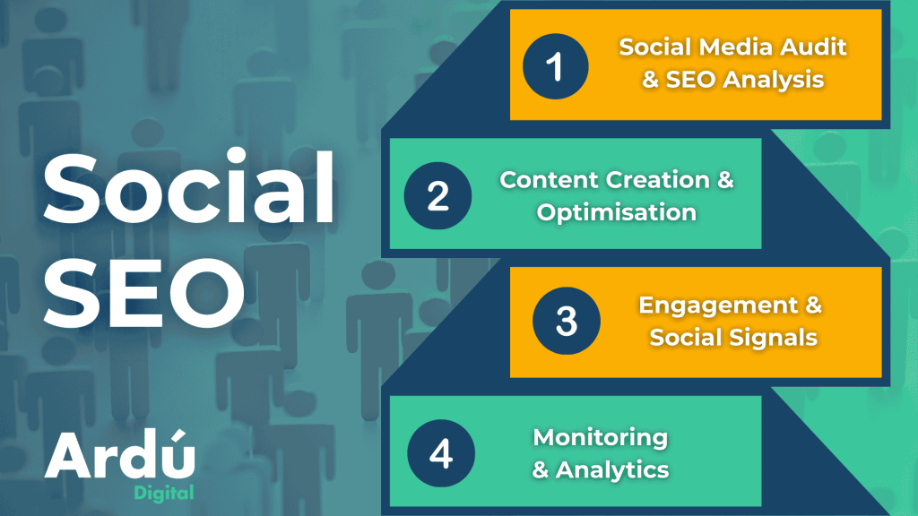 social seo service ireland