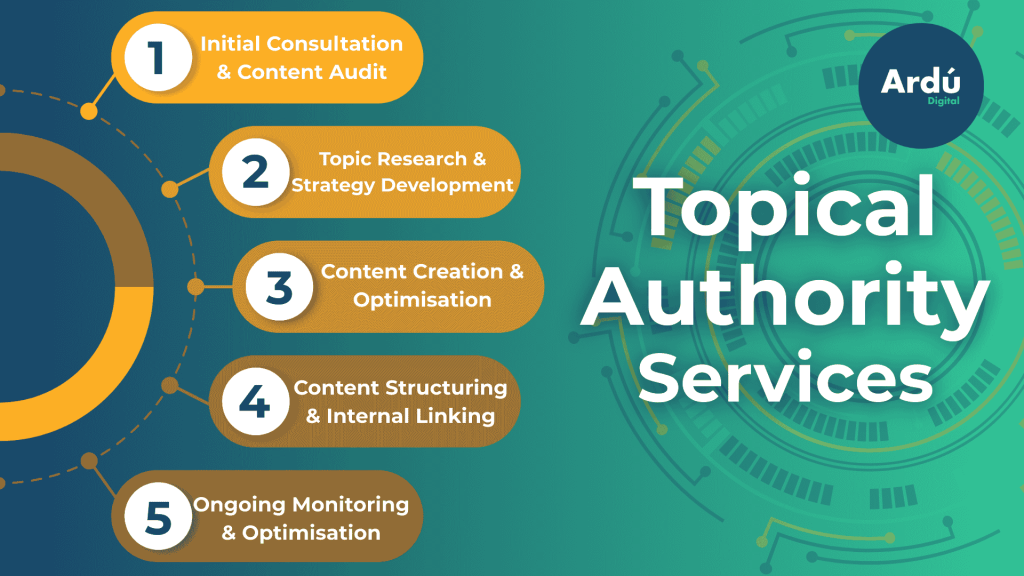 topical authority services ireland