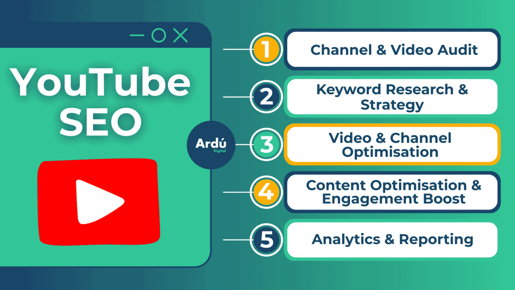 youtube seo services