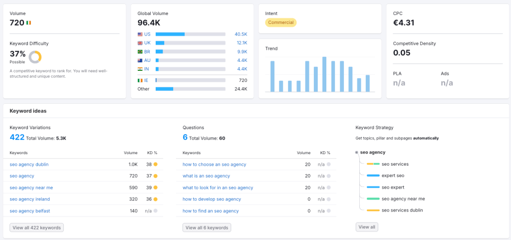 seo agency search terms