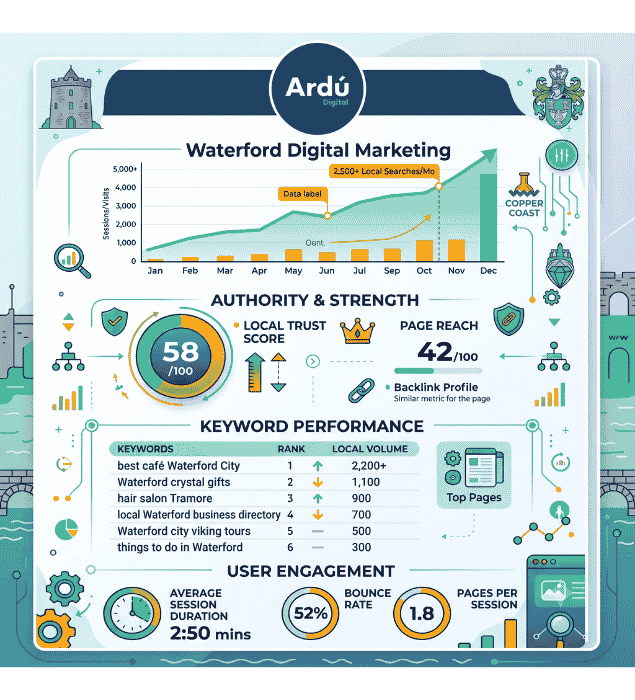 waterford digital marketing