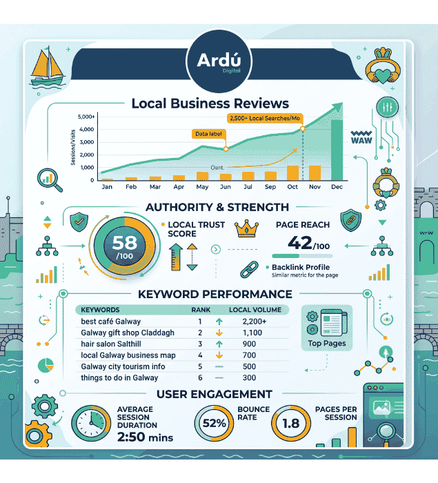 galway seo services